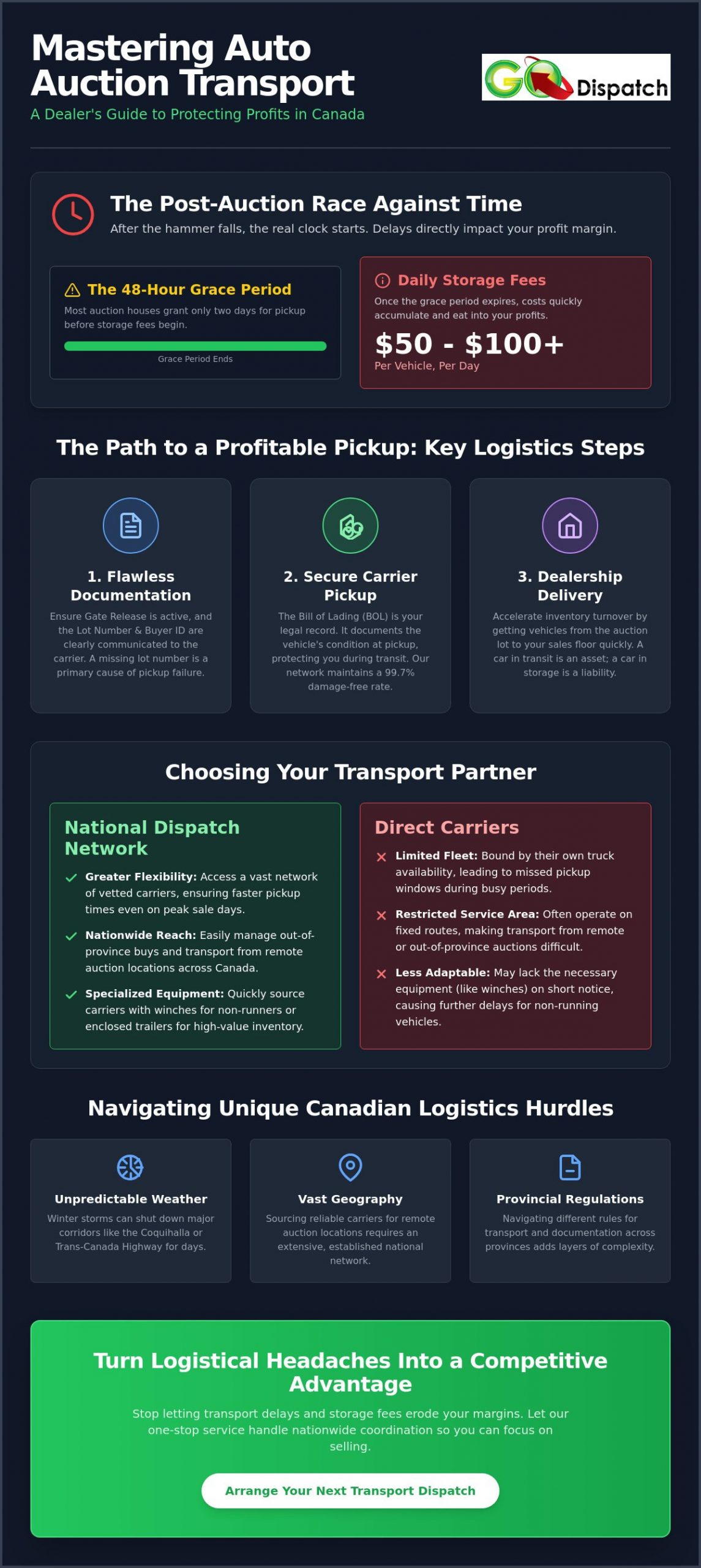 Auto Auction Transport for Dealers: Streamlining Your Inventory Logistics