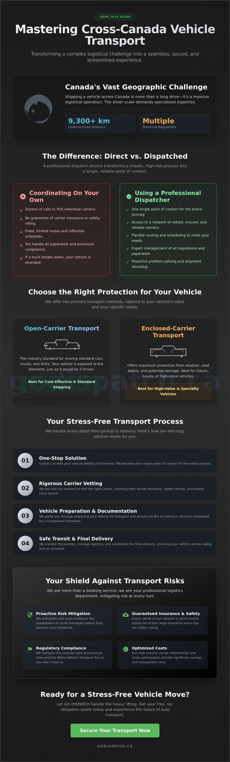 Auto Transport in Canada: The Complete Guide to National Vehicle Logistics in 2026