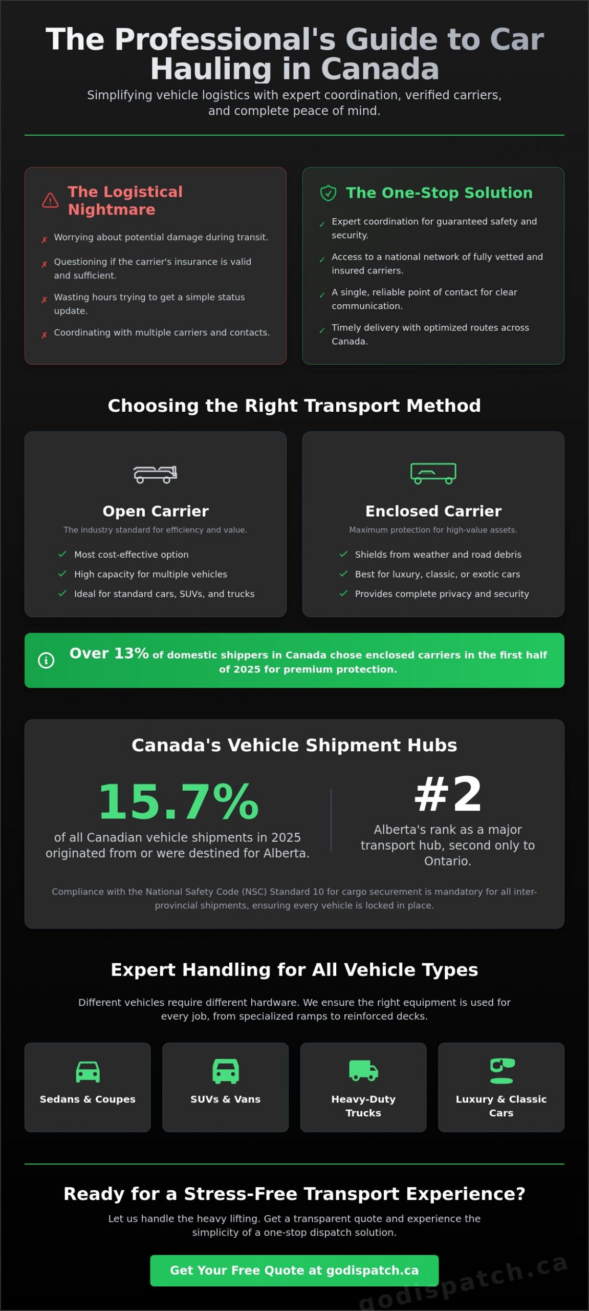 Car Hauling Services in Alberta: Your National Vehicle Transport Guide