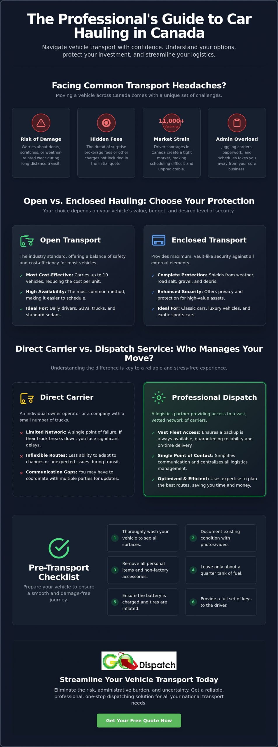 Car Hauling in Canada: A Professional Comparison of Transport Methods
