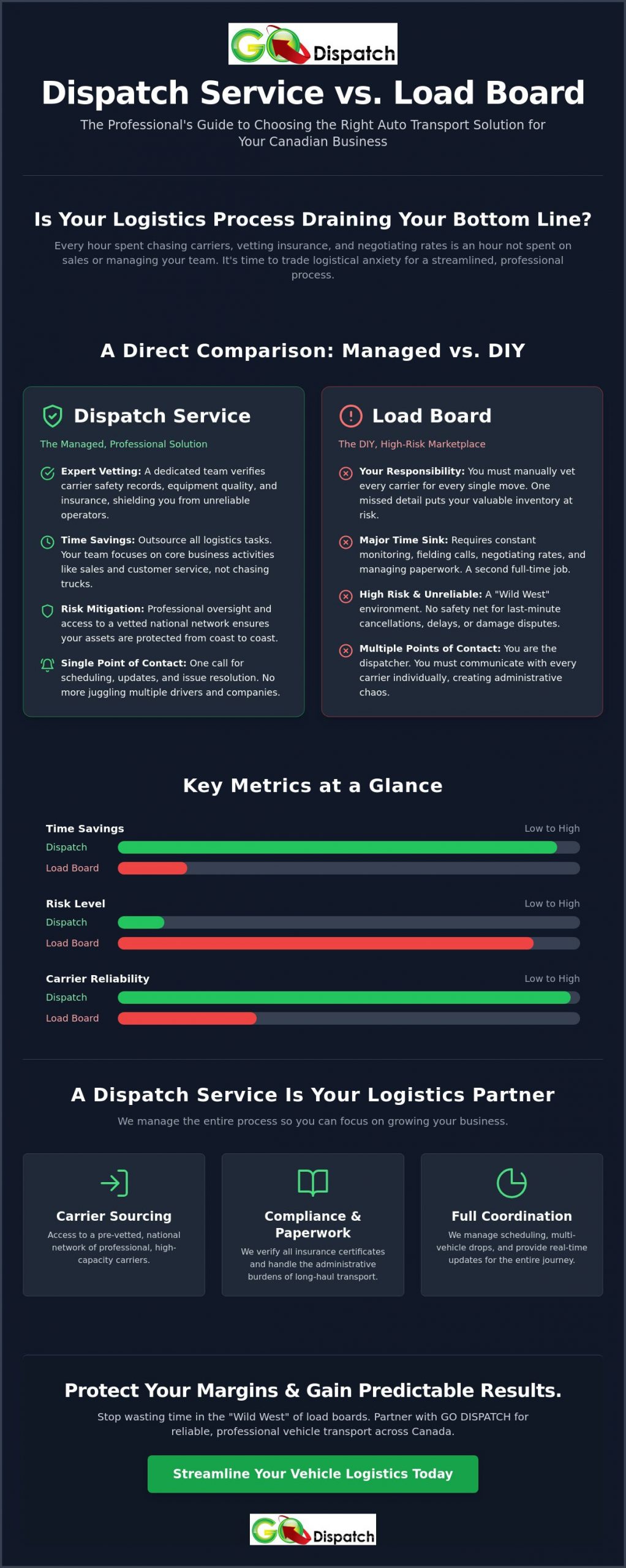 Dispatch Service vs. Load Board for Auto Transport: A 2026 Guide