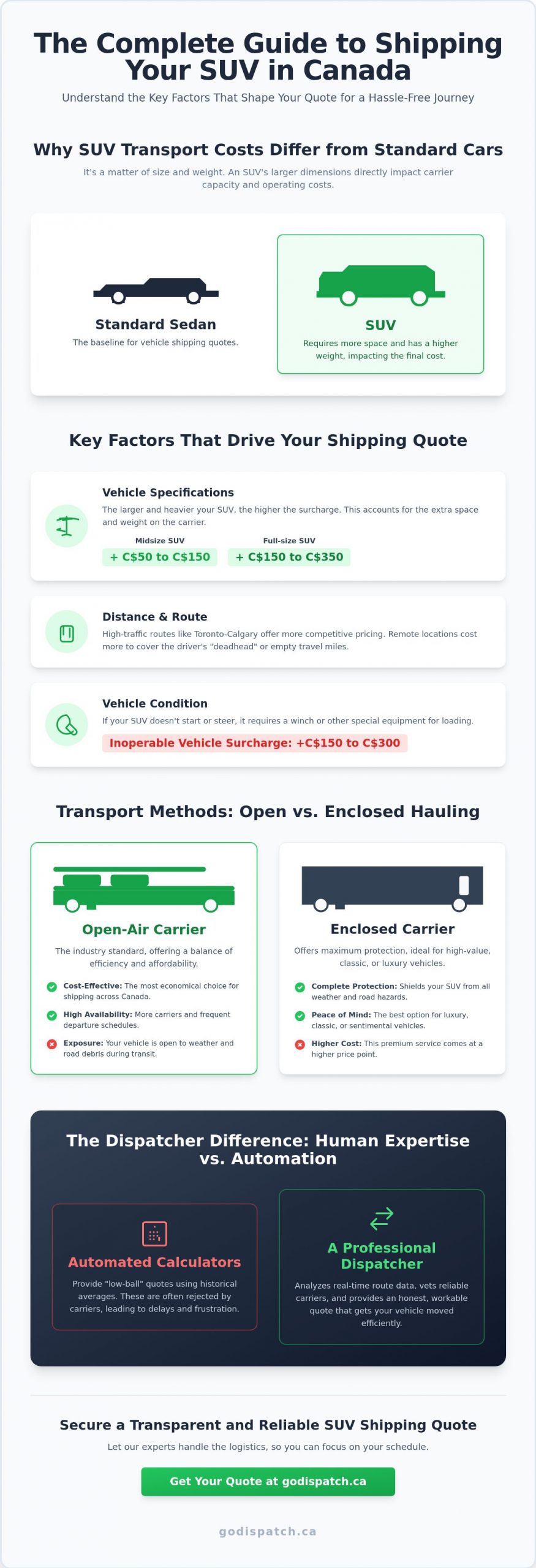 How to Get an Accurate SUV Shipping Quote in Canada: A 2026 Guide to Vehicle Transportation Services