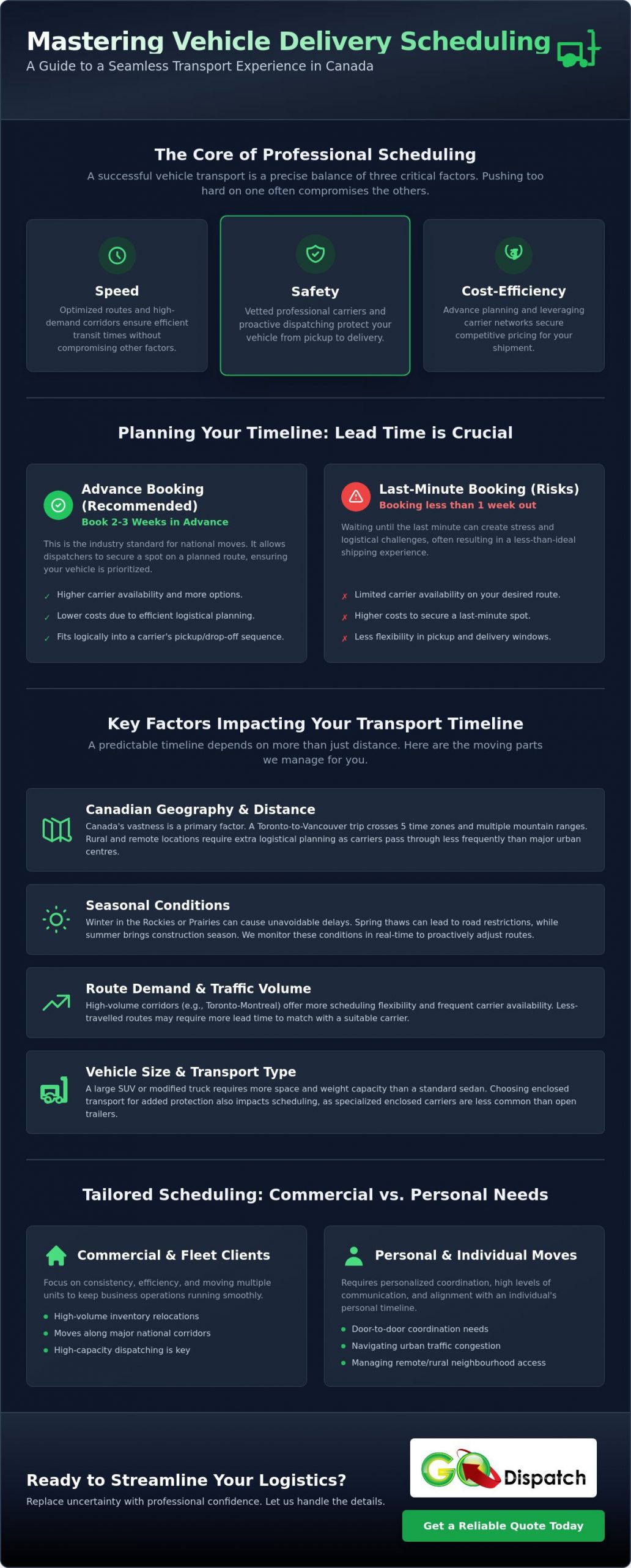 How to Master Vehicle Delivery Scheduling in Canada: A 2026 Guide