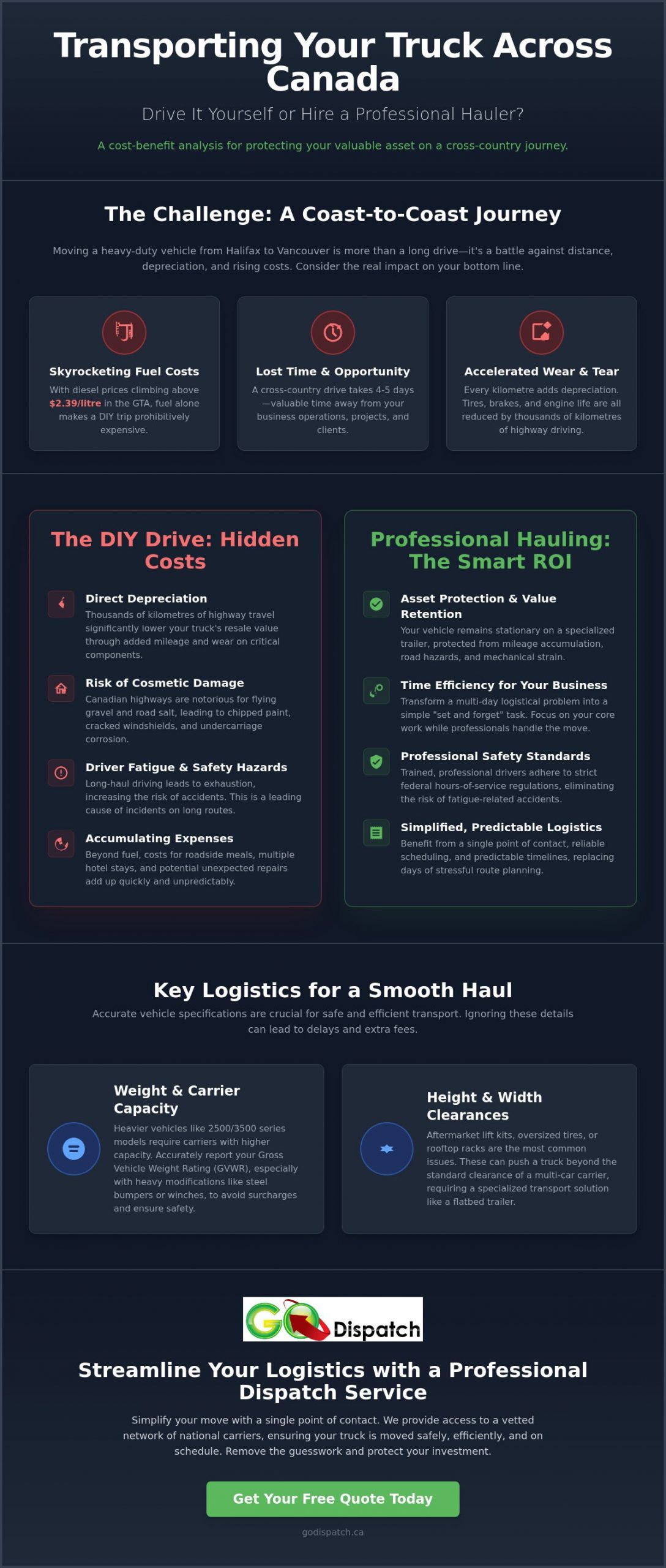 How to Transport a Truck Across Canada: A Professional Logistics Guide