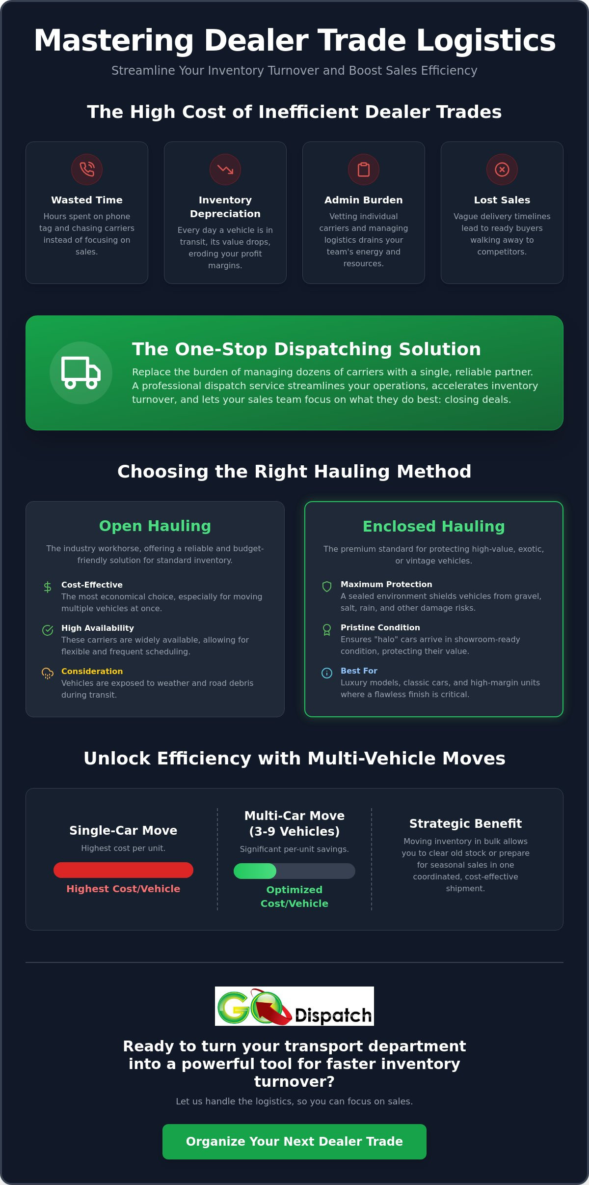 Transporting Cars Between Dealerships: A National Logistics Guide for 2026