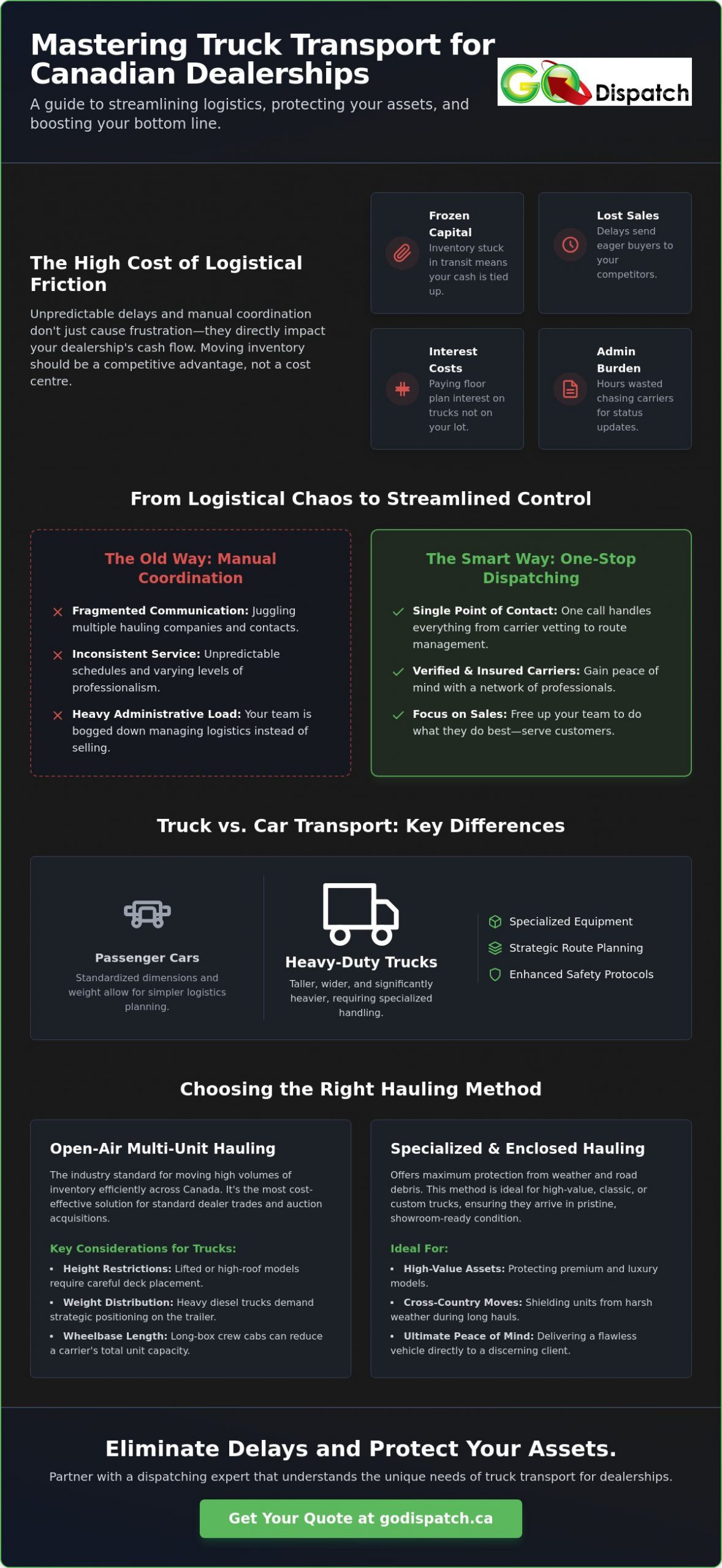 Truck Transport for Dealerships: A 2026 Logistics Reference Guide