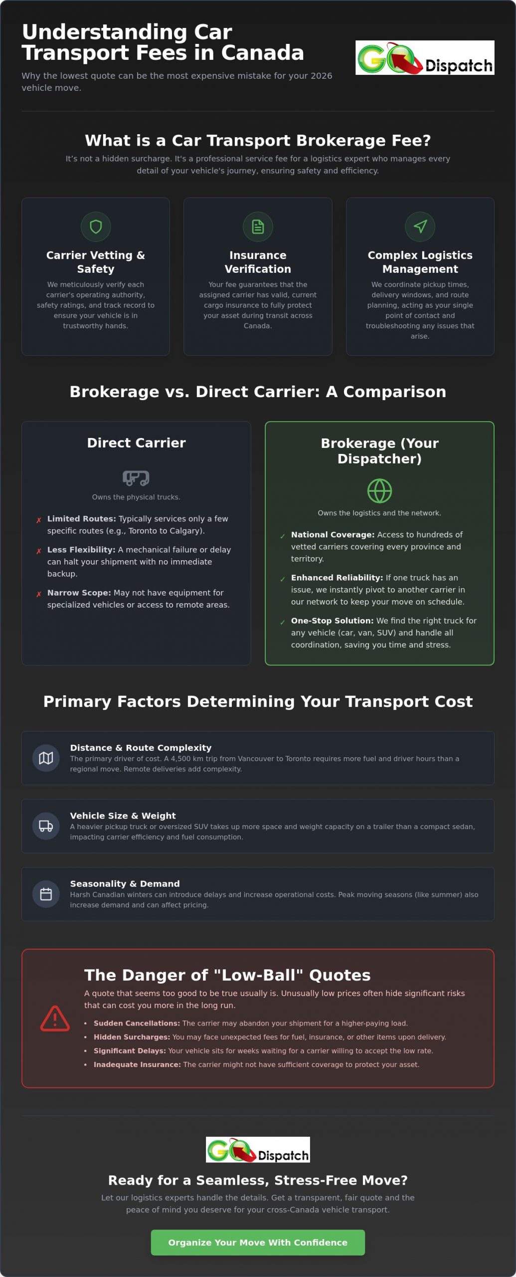 Understanding Car Transport Brokerage Fees: A 2026 Canadian Logistics Guide