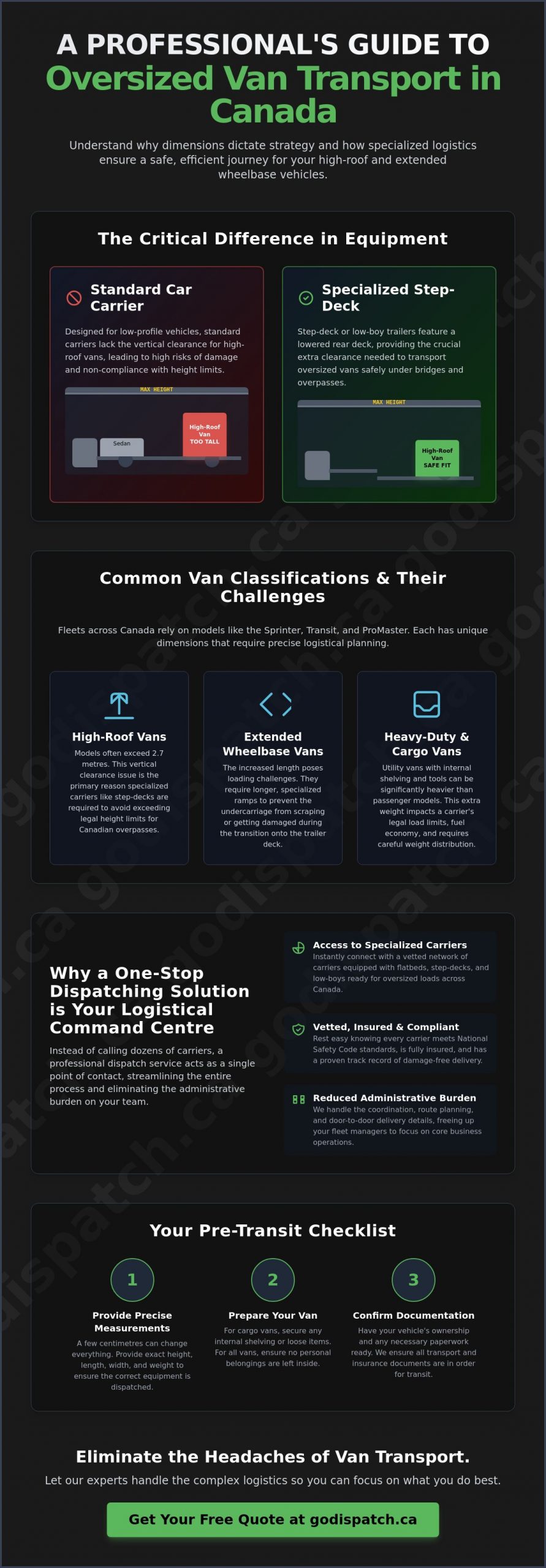 Van Transport Solutions: A Guide to Shipping Utility and Passenger Vans in Canada