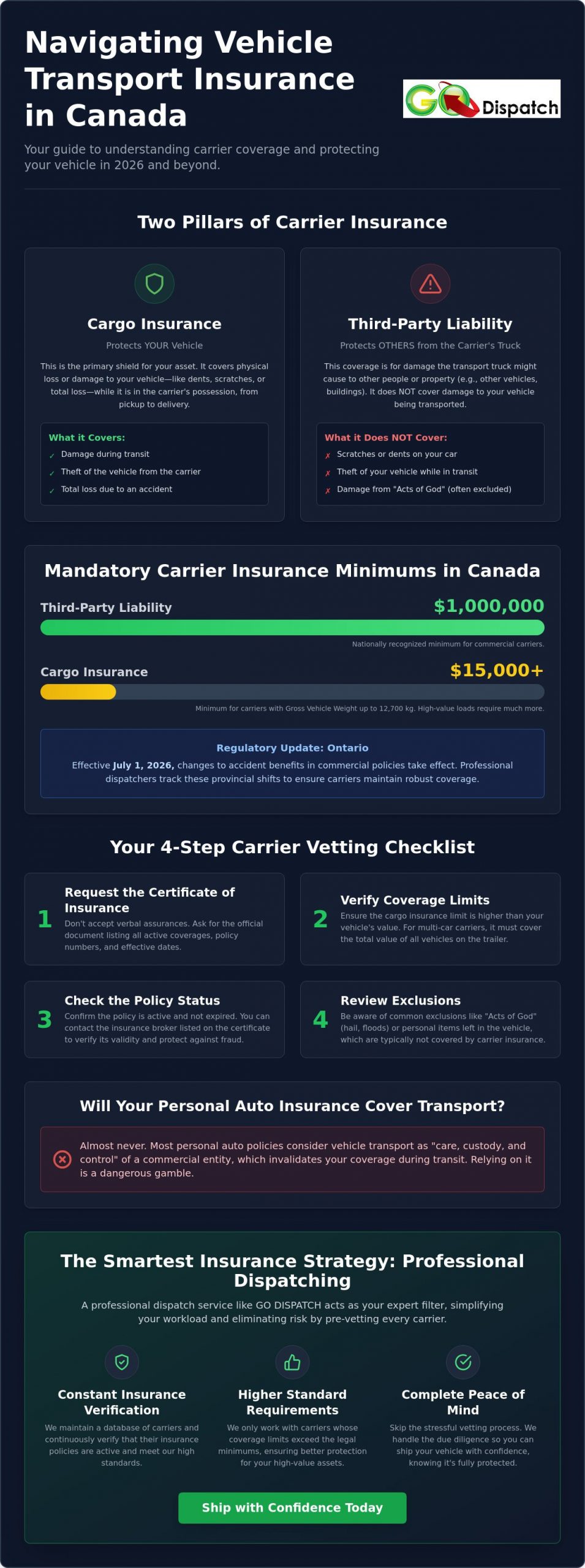 Vehicle Transport Insurance Requirements: A 2026 Guide for Canadian Shippers