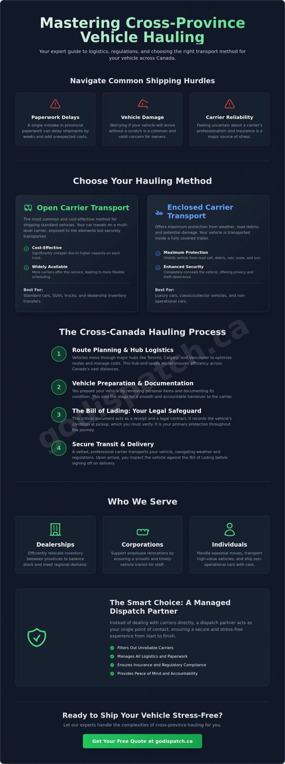 Cross Province Vehicle Hauling: A Complete Guide to Canadian Logistics