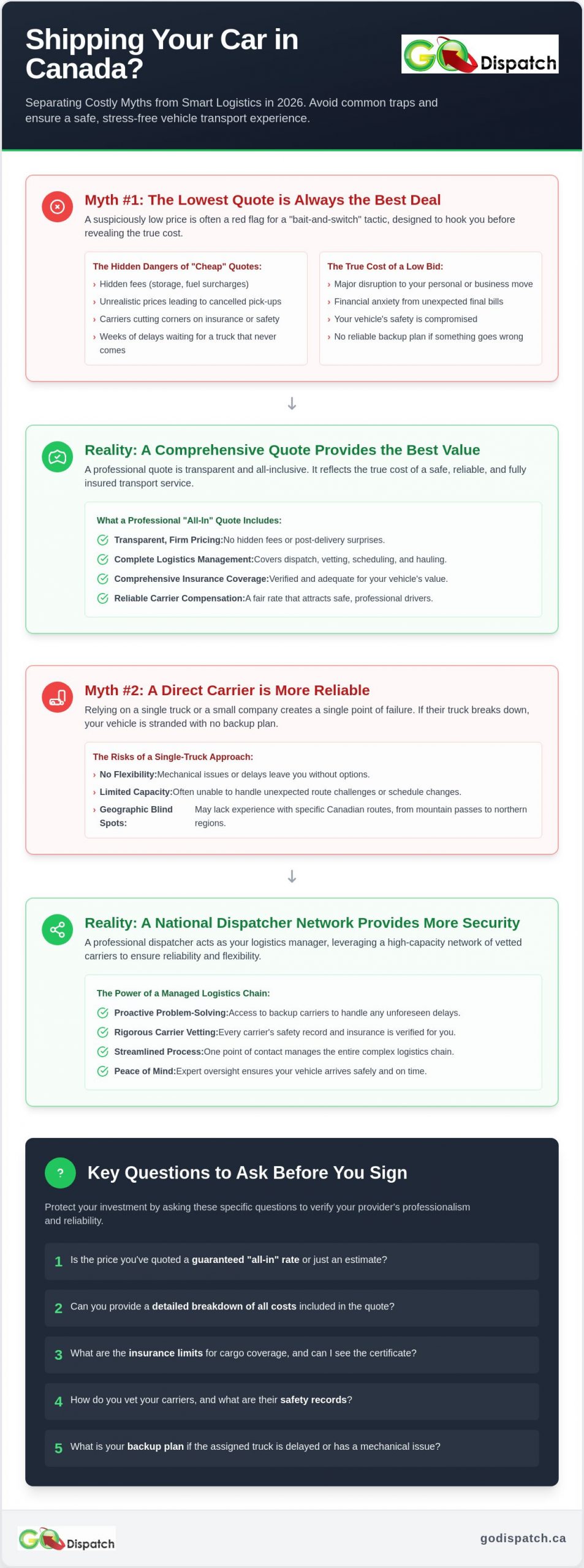 Car Shipping Questions: 5 Dangerous Myths Debunked for 2026