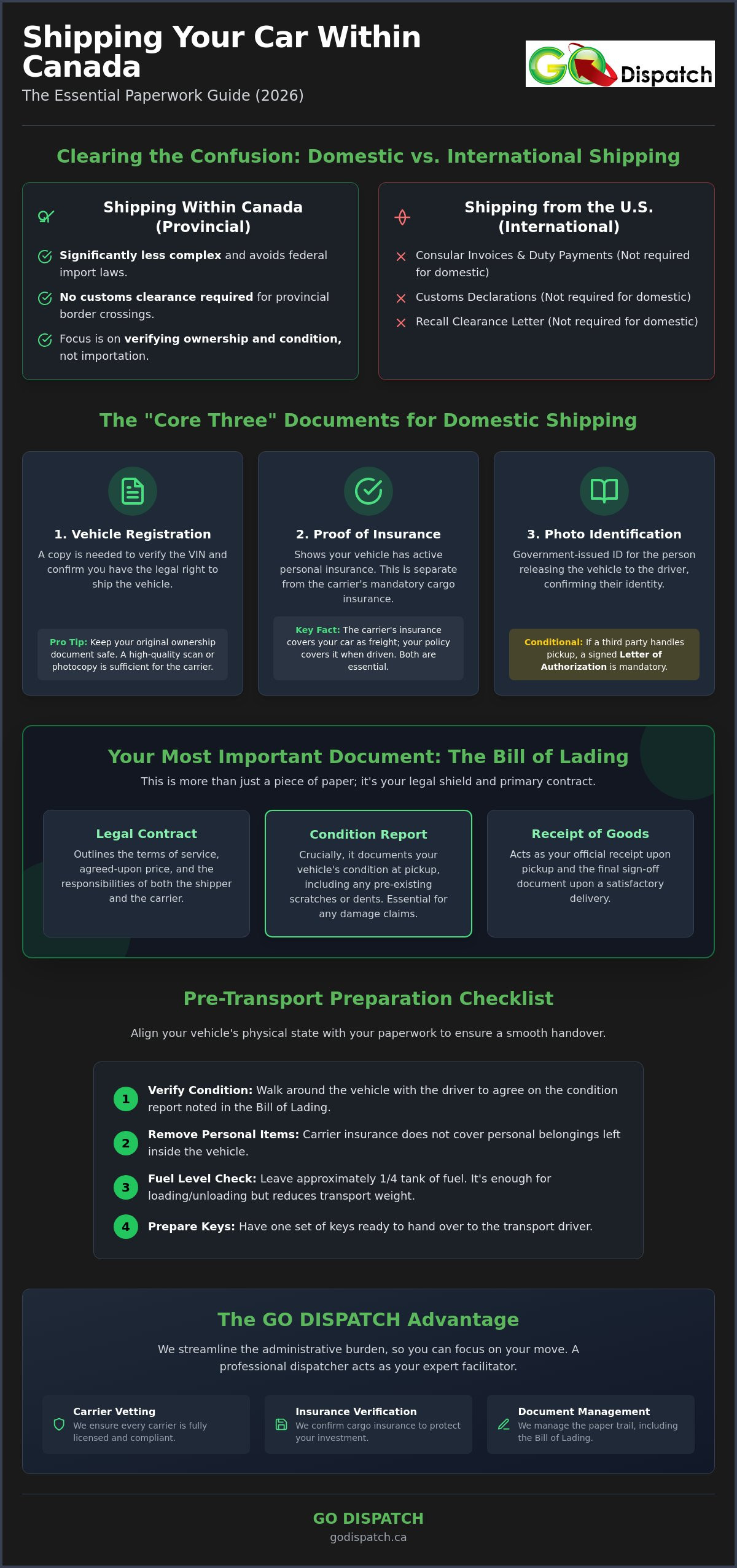 Documents Needed to Ship a Car in Canada: A 2026 Logistics Guide