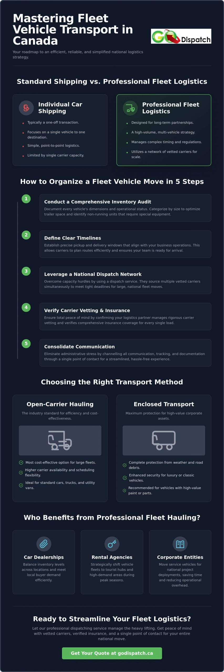 Fleet Vehicle Transport in Canada: The Complete 2026 Logistics Guide