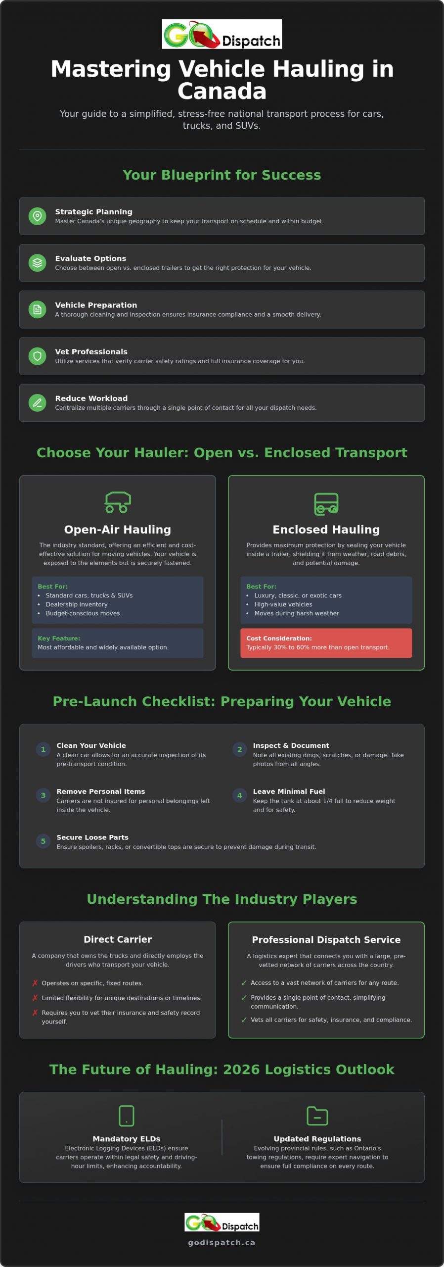 How to Coordinate Vehicle Hauling Services in Canada: A 2026 Logistics Guide