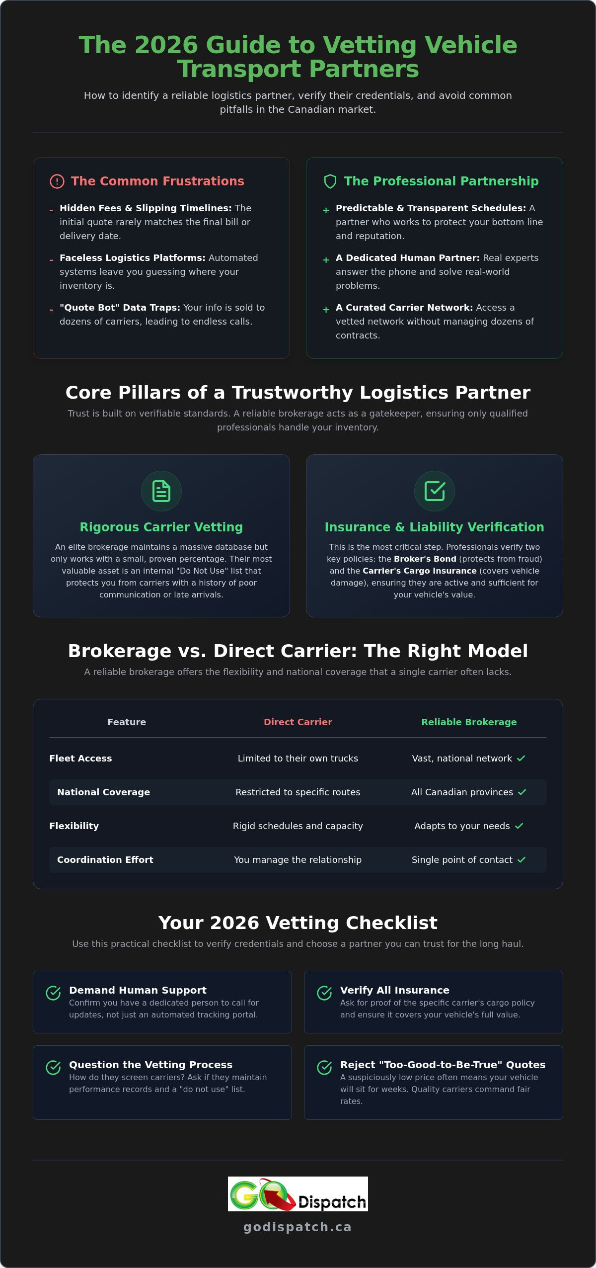 How to Vet a Reliable Vehicle Transport Brokerage: A 2026 Buying Guide