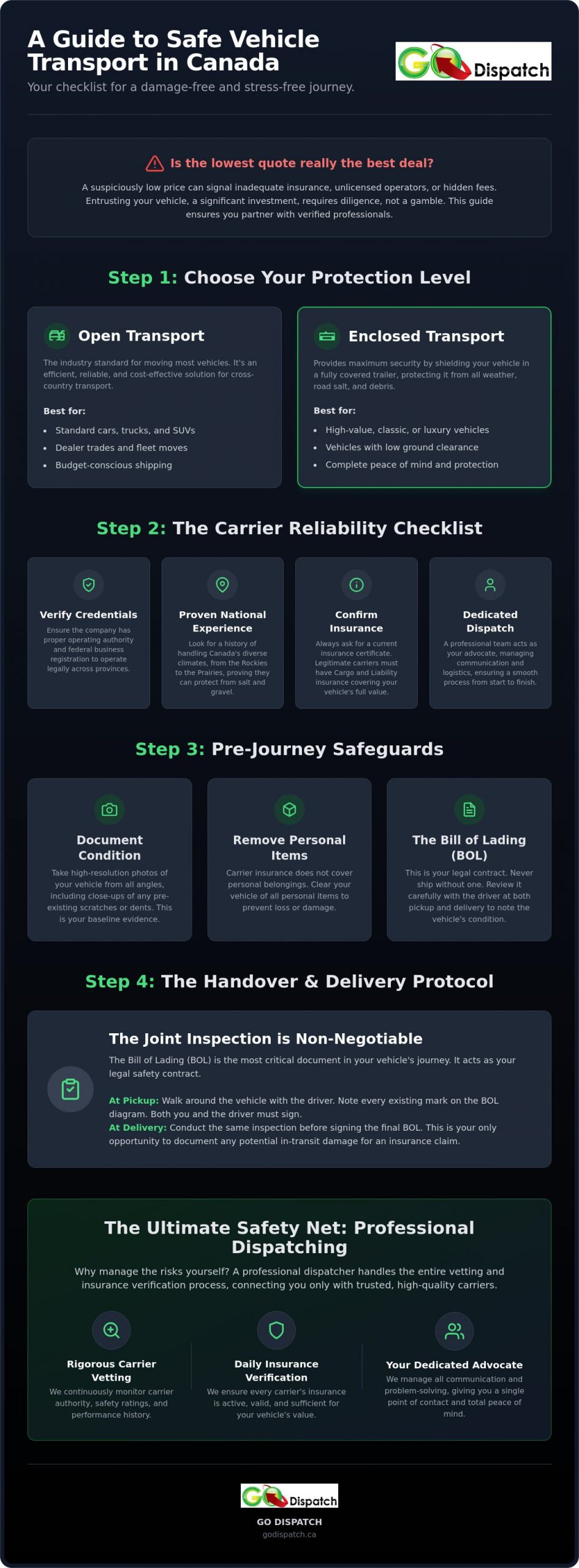 The Ultimate Checklist for Safe Vehicle Transport Services in Canada