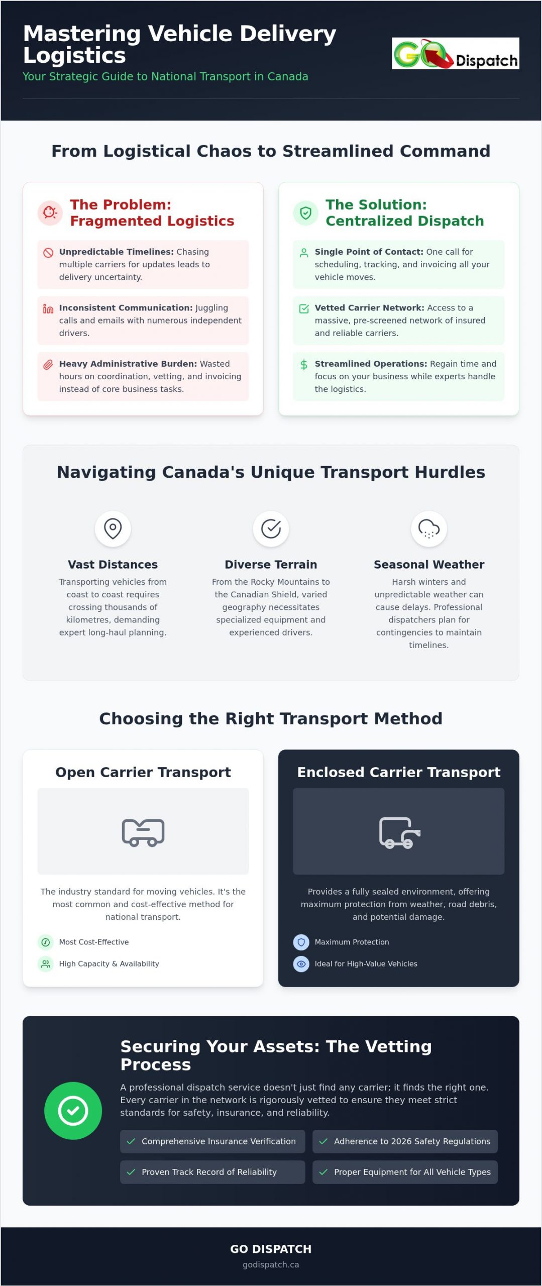 Vehicle Delivery Logistics in Canada: A 2026 Strategic Guide