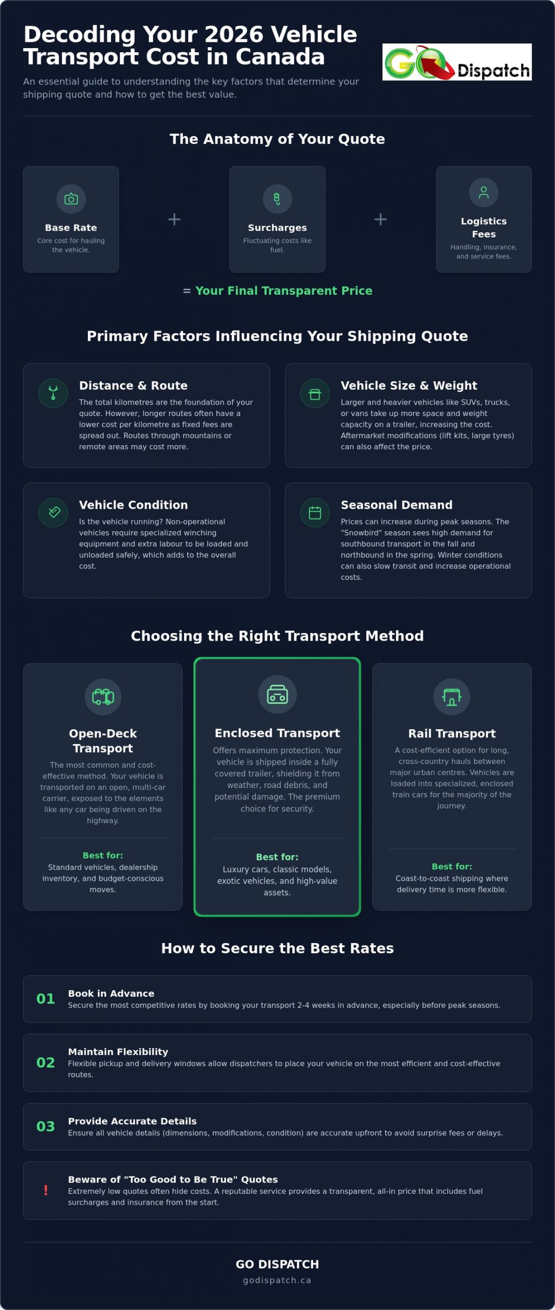 Vehicle Transport Cost in Canada: A Comprehensive 2026 Price Guide