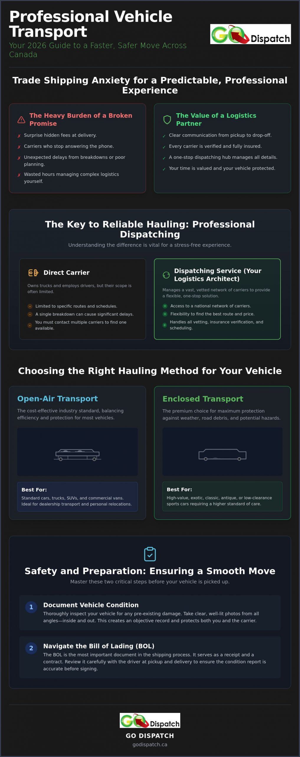 Vehicle Transportation Services in Canada: The Ultimate 2026 Logistics Guide