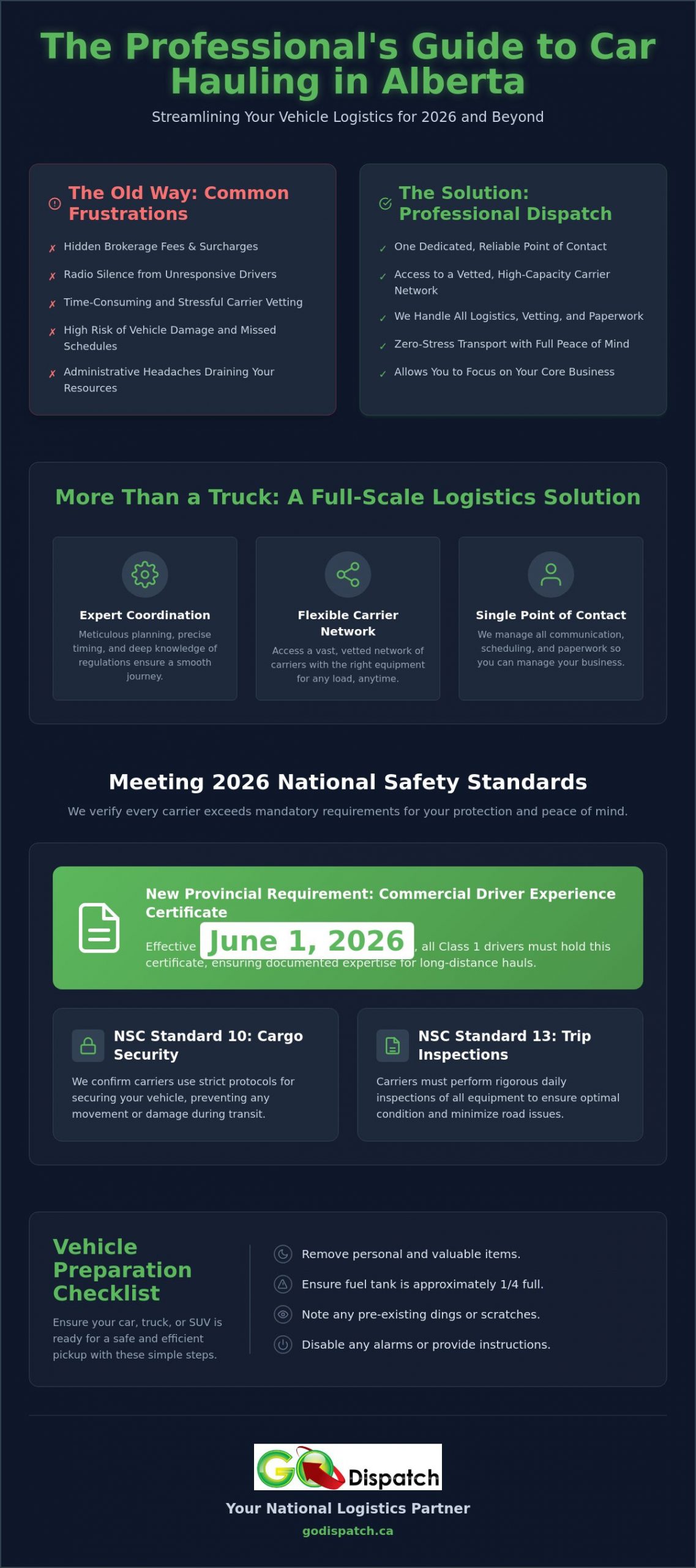 Car Hauling Services in Alberta: The Complete 2026 Guide to National Vehicle Transport