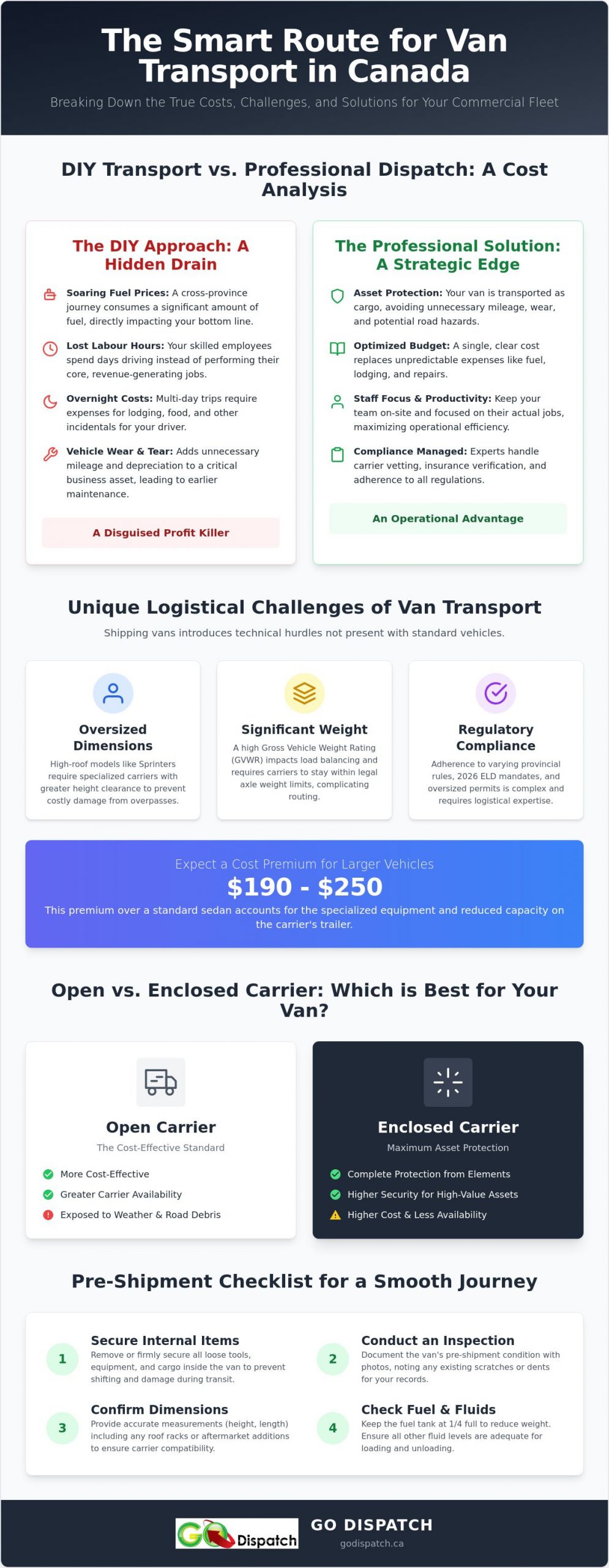 Professional Van Transport: A National Logistics Guide for 2026