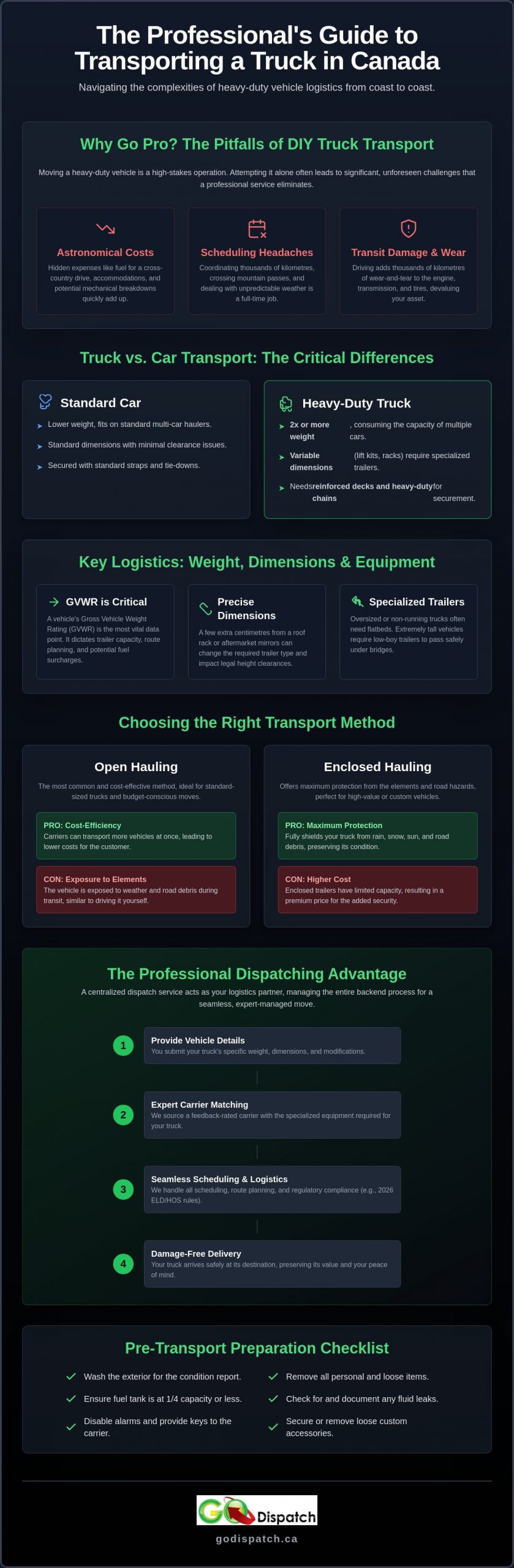 How to Transport a Truck Across Canada: The Complete Logistics Guide (2026)