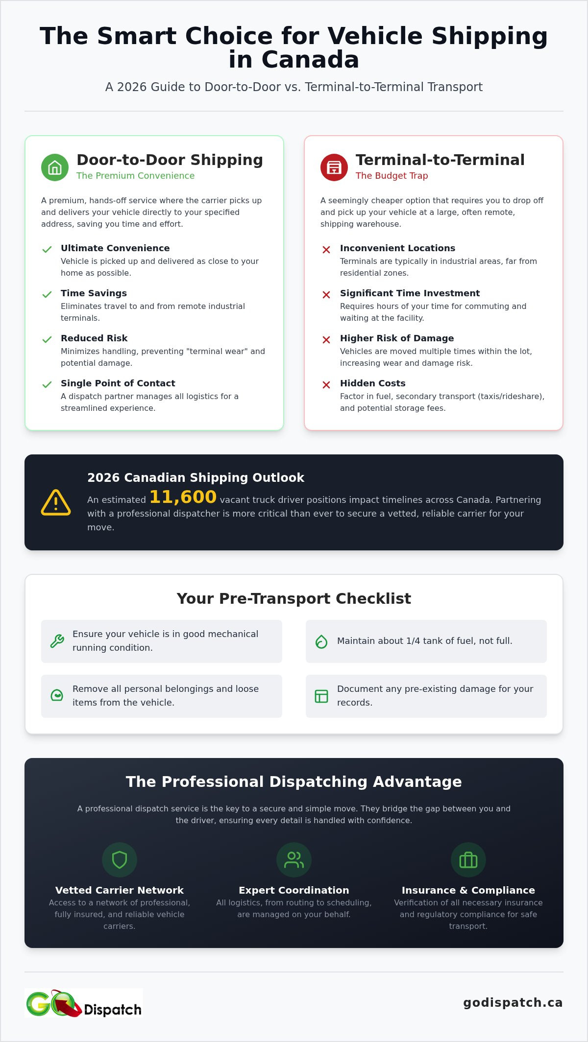 Door-to-Door Vehicle Shipping in Canada: The Complete 2026 Logistics Guide