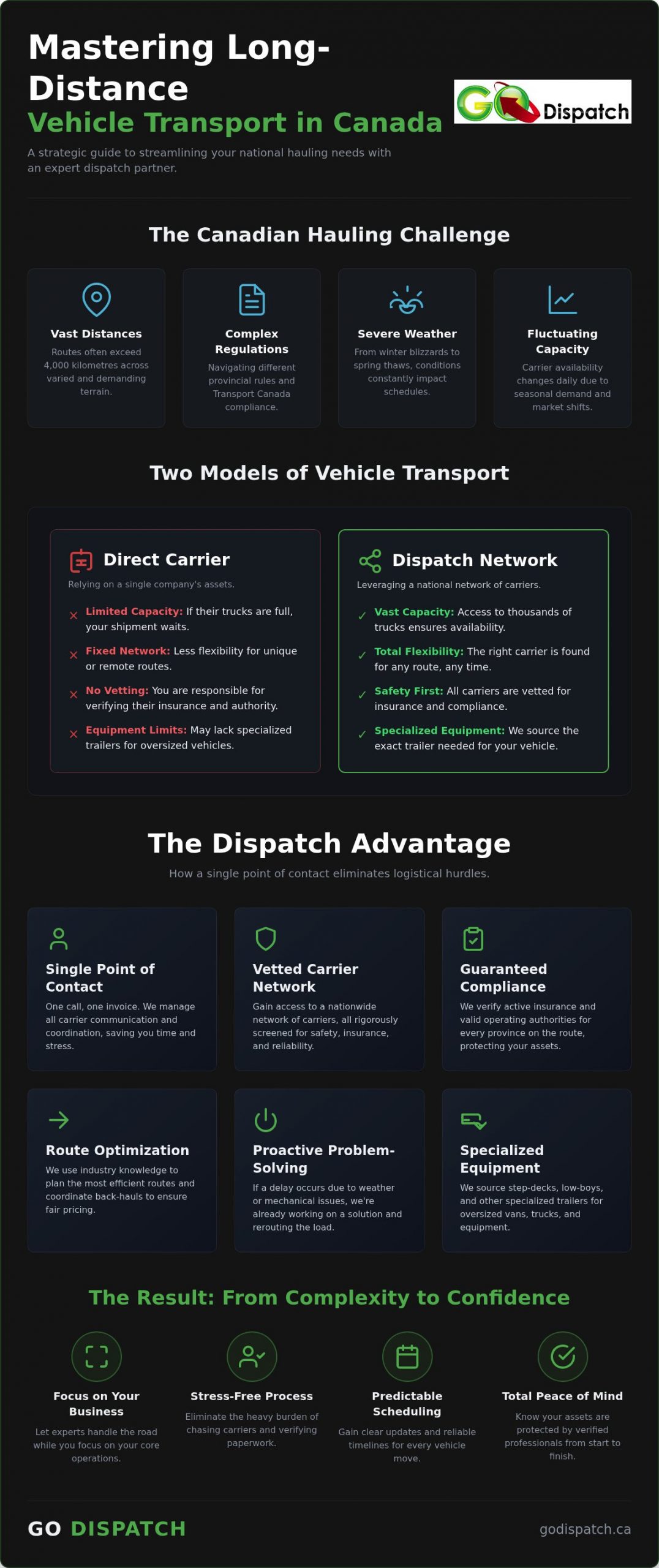 Long Distance Vehicle Transport in Canada: A Professional Logistics Guide