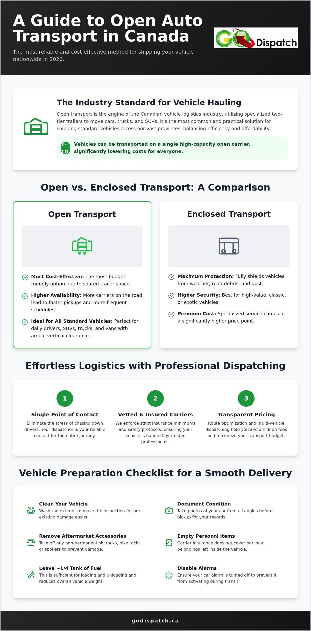 Open Auto Transport Canada: The Complete Guide to Efficient Vehicle Hauling