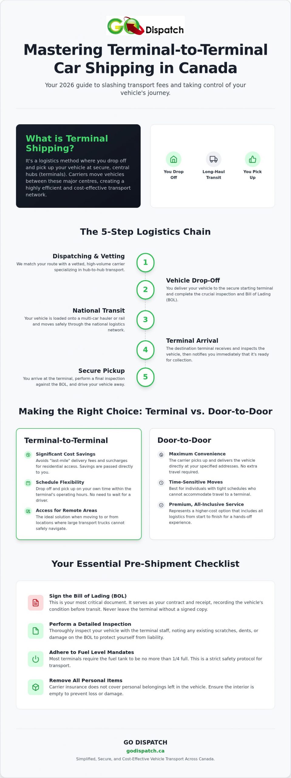 Terminal to Terminal Car Shipping: 2026 Canadian Guide