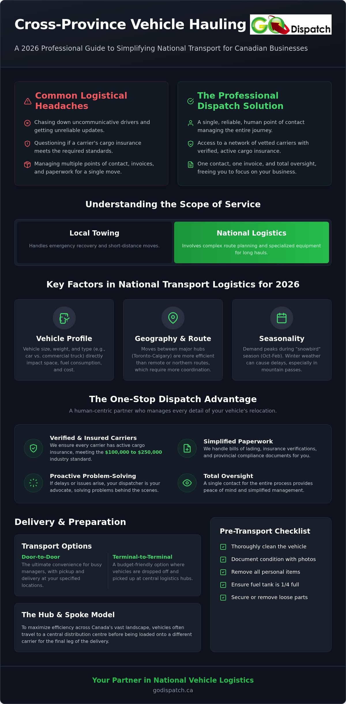 Cross Province Vehicle Hauling: The 2026 Guide to National Logistics