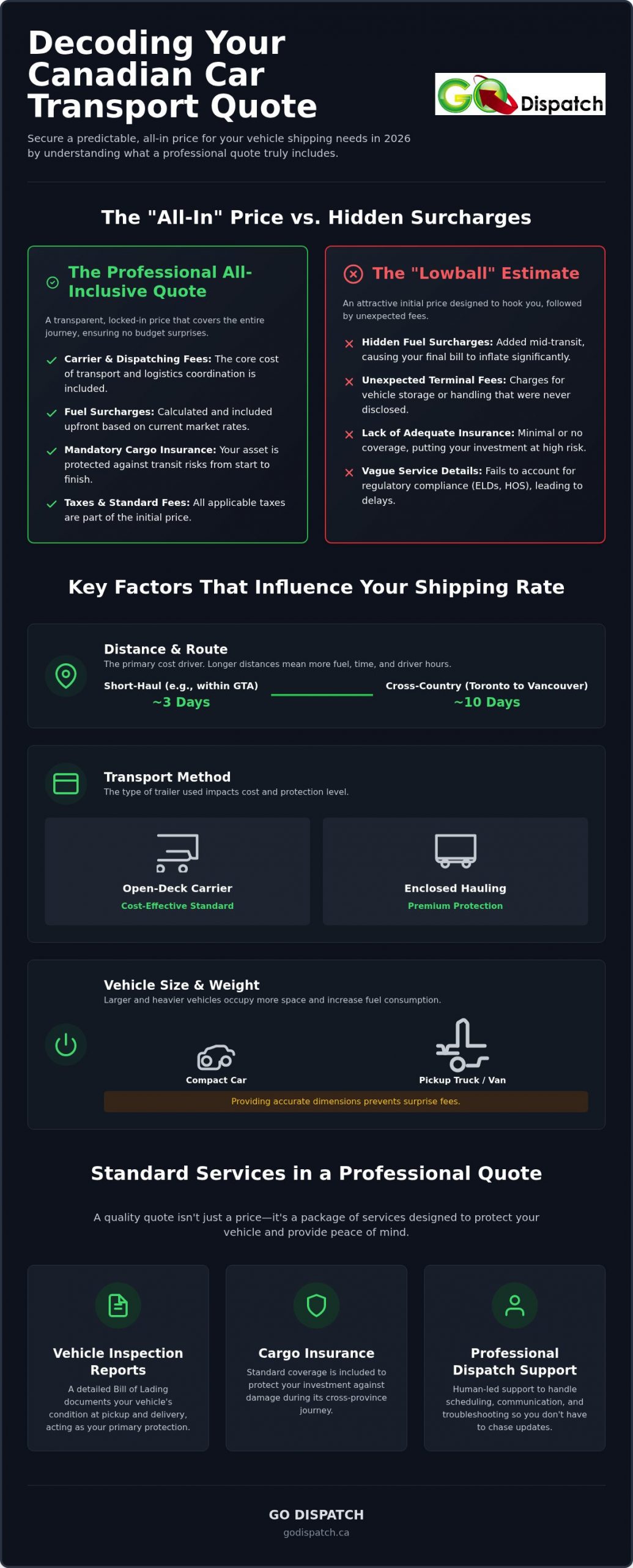 Car Transport Quote Canada: A Guide to Professional Shipping Rates in 2026