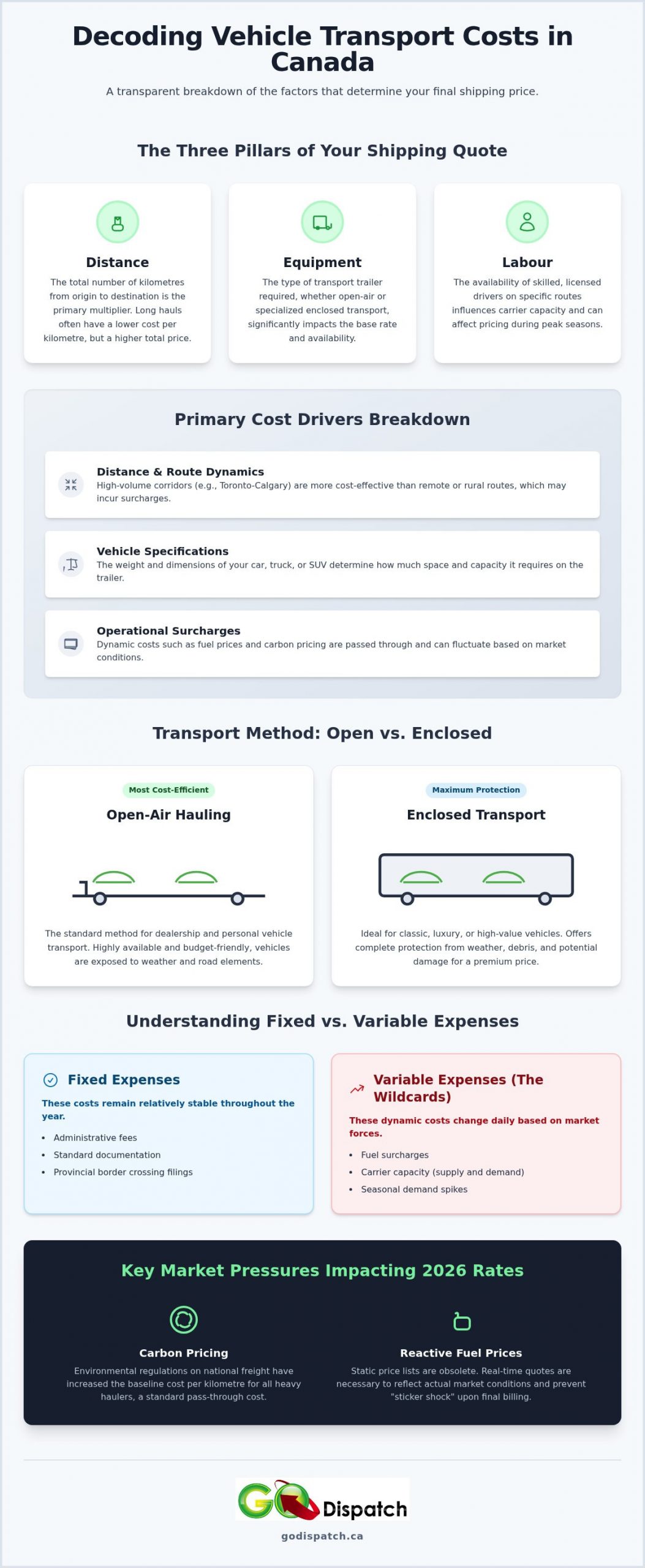 Cost to Ship a Car in Canada: A 2026 Price and Logistics Guide