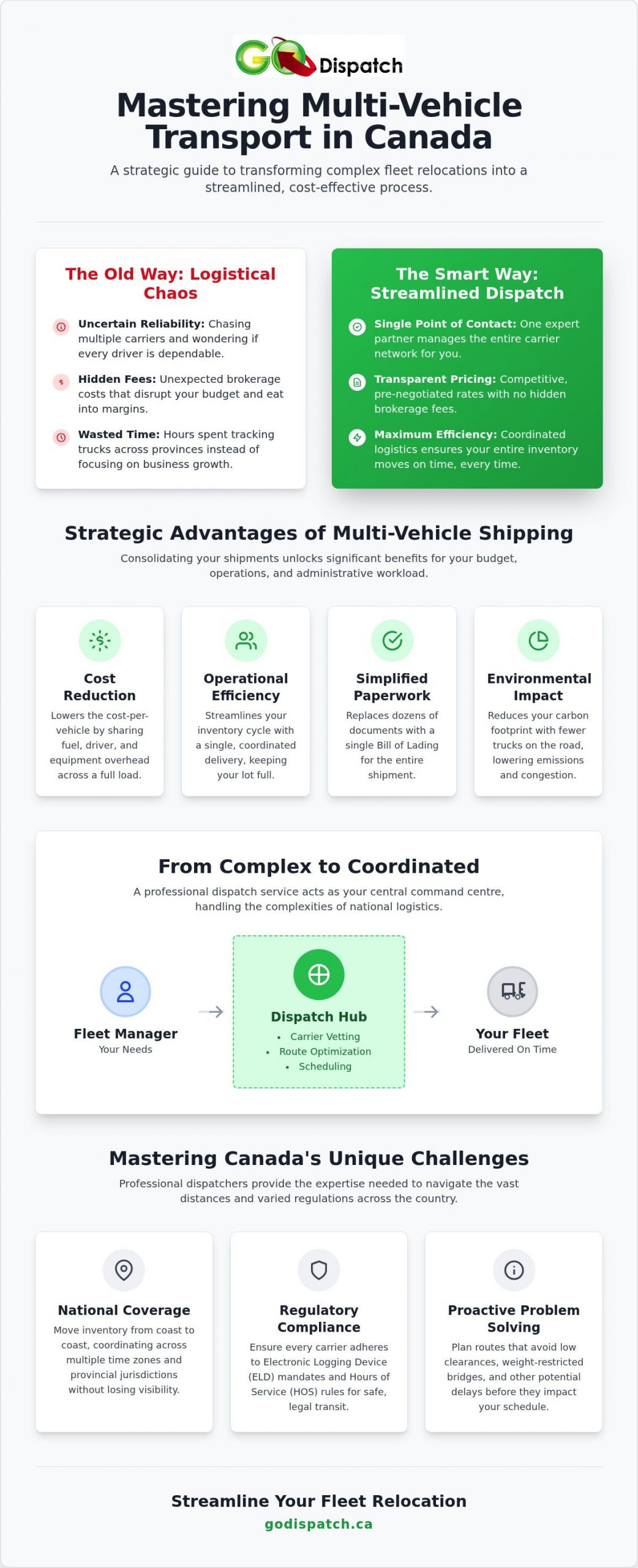 Multi-Vehicle Transport in Canada: The Strategic Guide to National Logistics