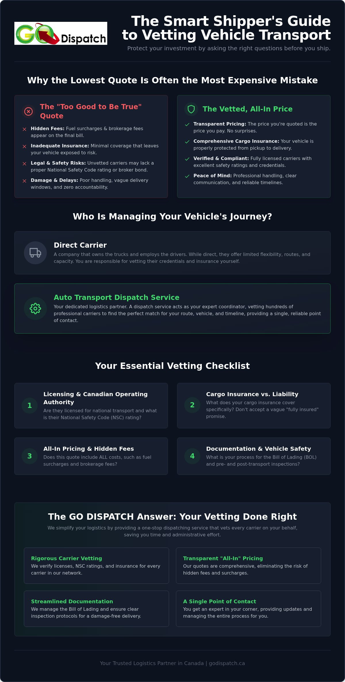 10 Critical Questions to Ask a Vehicle Transport Company in 2026