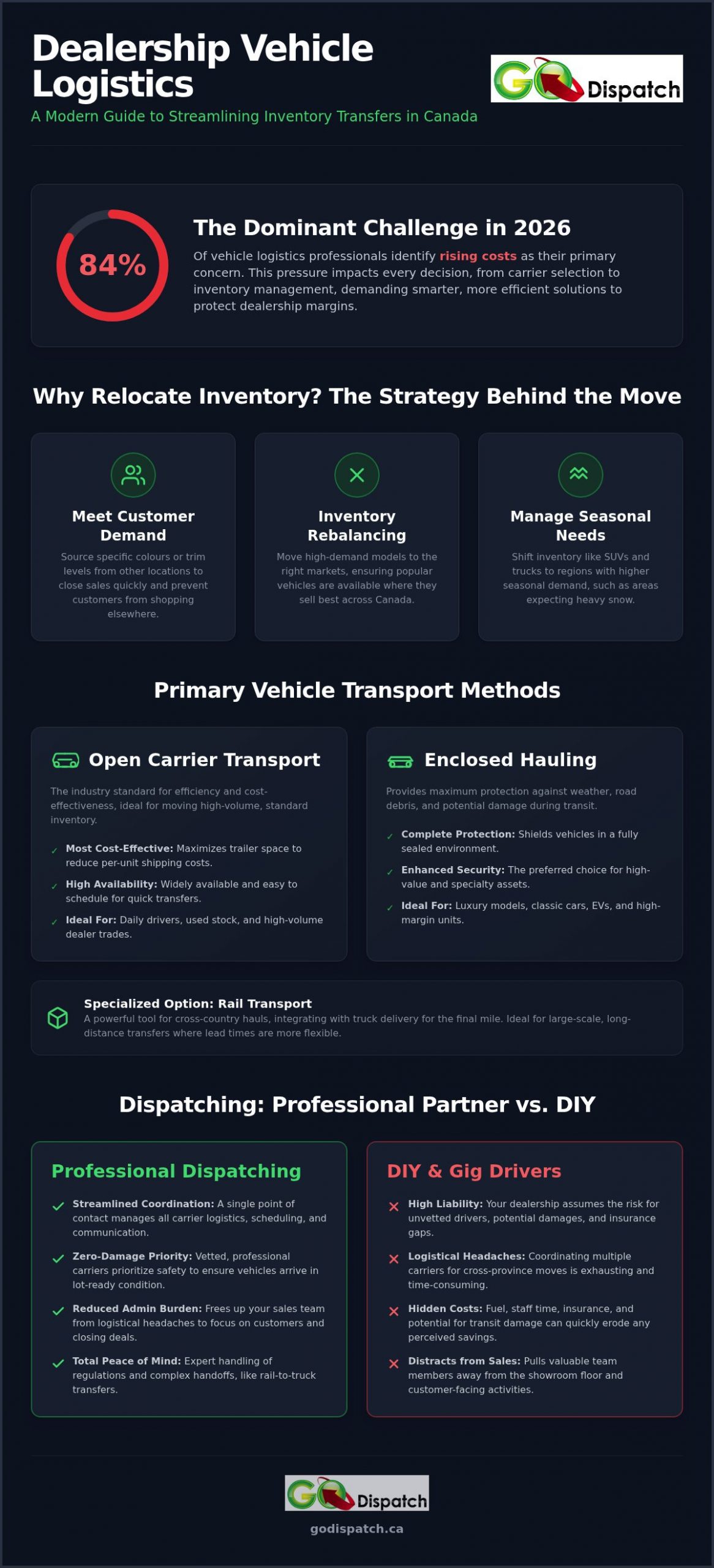 Professional Logistics: How to Transport Cars Between Dealerships in 2026